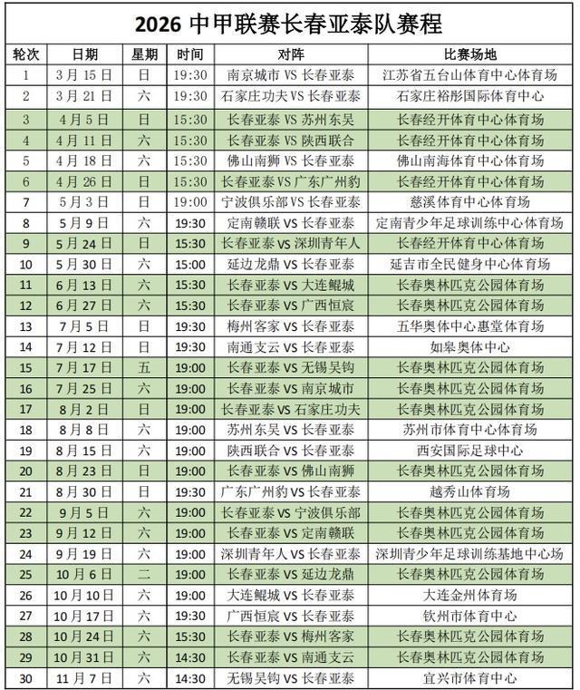 开云在线-2026中甲赛程公布 长春亚泰3月15日客战南京开启新赛季